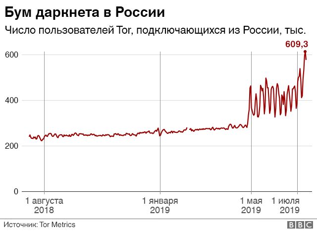 Кракен рынок