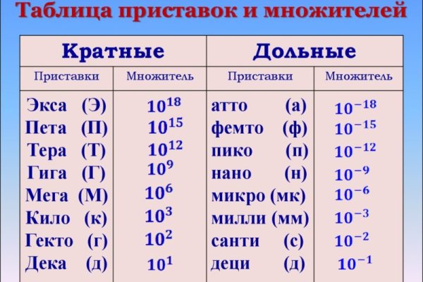 Кракен онион тор