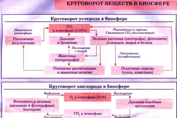 Кракен конец