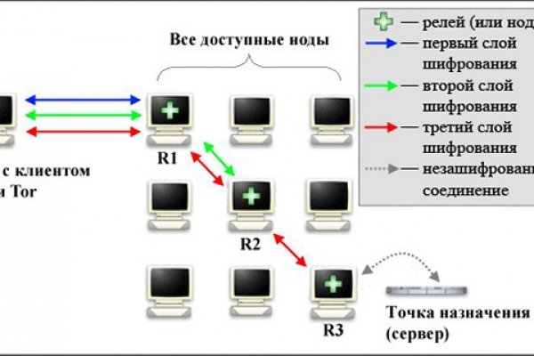 Как поменять деньги на биткоины на меге