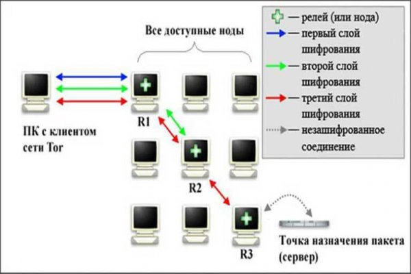 Как купить на меге первый раз пошагово